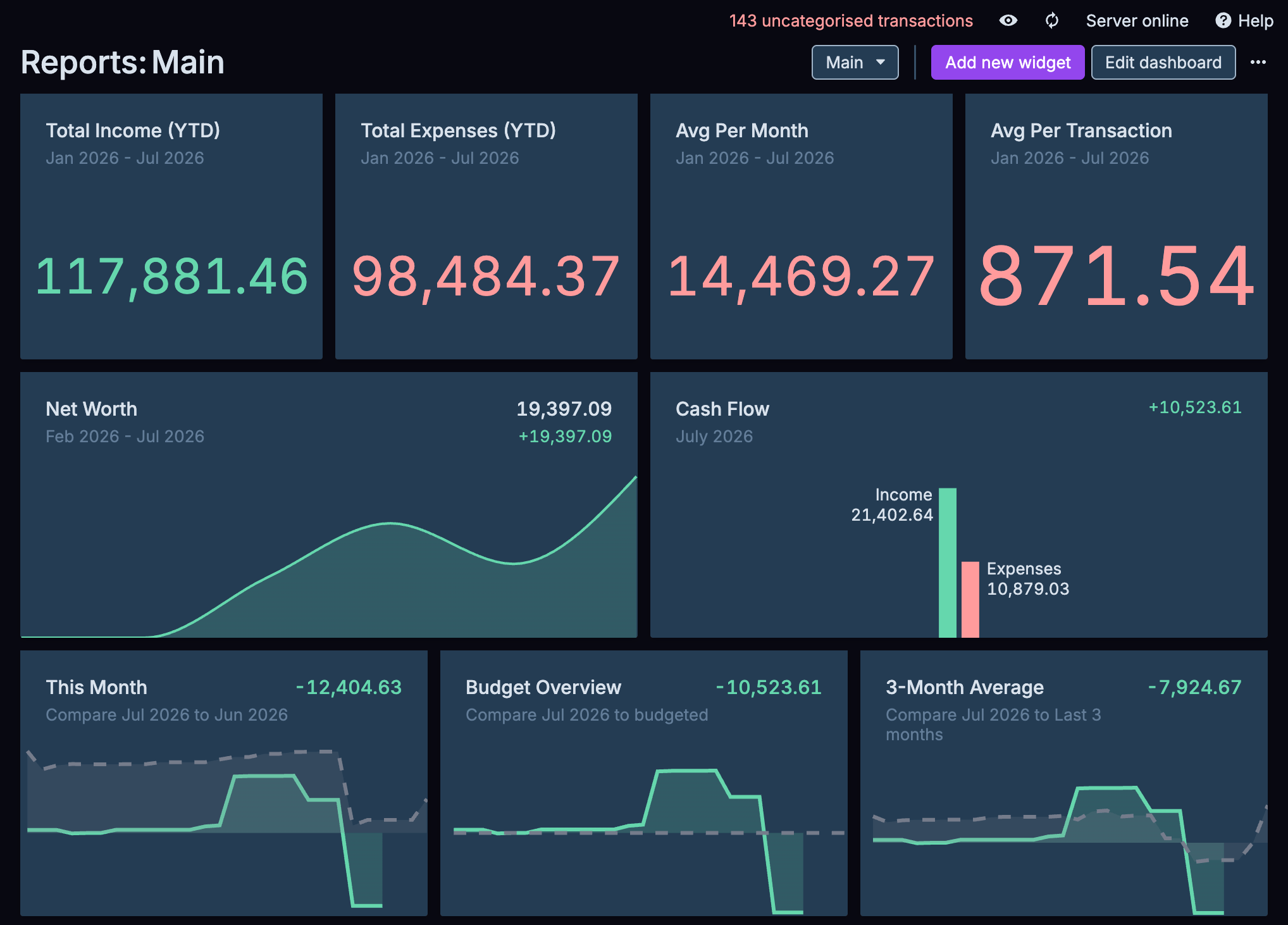 An Actual Budget dashboard populated with Australian bank data